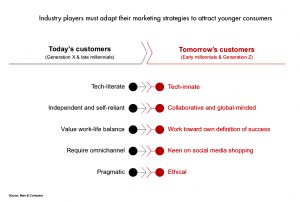 These are the three main trends to shape the diamond industry in 2019