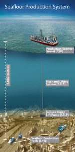 Nautilus setting JV to secure support vessels for Solwara 1 project