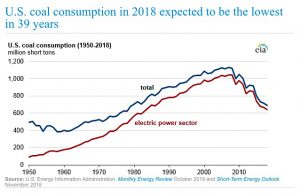 Trump administration to lift barriers to build new coal plants