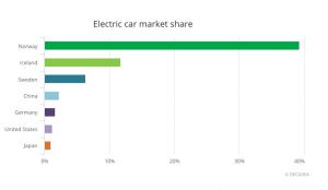 World’s top maker of battery cells for EVs to open German plant in 2021