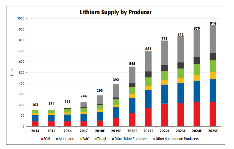 Nemaska Lithium goes bankrupt, victim of market oversupply