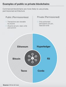 Ford to lead blockchain pilot that traces cobalt mined in Congo