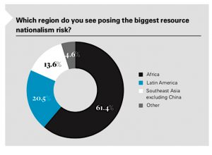 China’s slowdown is miners single biggest fear in 2019 — report