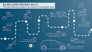 Volkswagen jumps into the EV batteries wagon with $985 million-investment