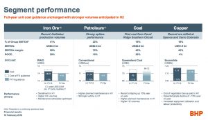 BHP urges miners to create global body to oversee tailings dams