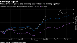 Buybacks and bumper profits on the cards as mining giants report