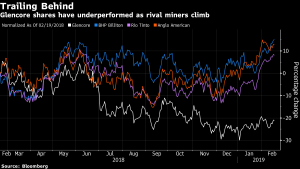 Buybacks and bumper profits on the cards as mining giants report