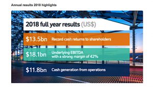 Rio Tinto investors partying like is 2014