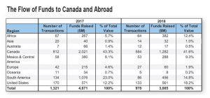 Canadian juniors shifting focus to Africa, away from S. America
