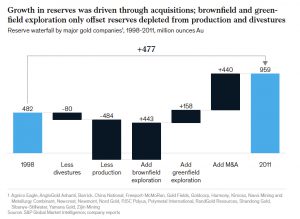 This chart is big reality check for gold mining stock bulls