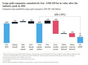This chart is big reality check for gold mining stock bulls