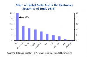 US-China trade war isn’t buckling copper price – yet