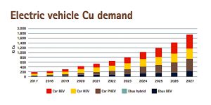 Zambia just deepened worries of sinking global copper output