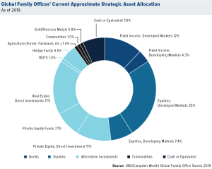 Gold: The Unimpeachable Commodity Investment