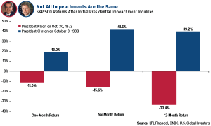 Gold: The Unimpeachable Commodity Investment