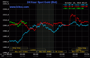 The Fed grows concerned - should gold investors do the same?