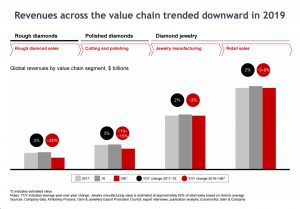 Petra Diamonds finds founder Pouroulis’ successor
