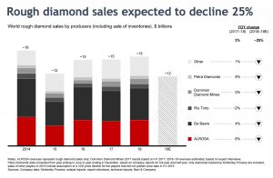 Petra Diamonds finds founder Pouroulis’ successor
