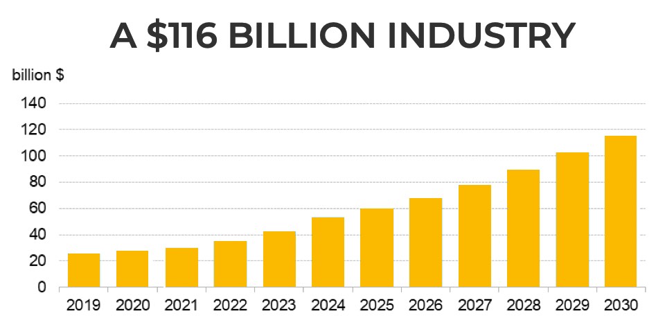 Tipping point for electric cars still four years away – report