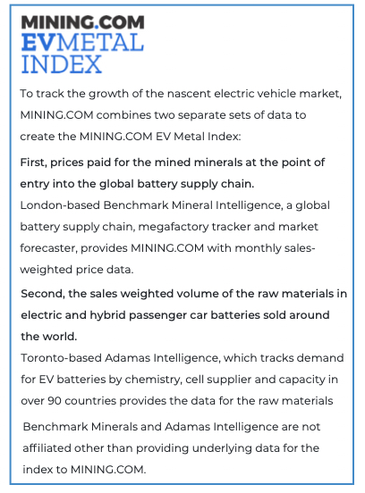 EV METAL INDEX - FAQ WHAT IS