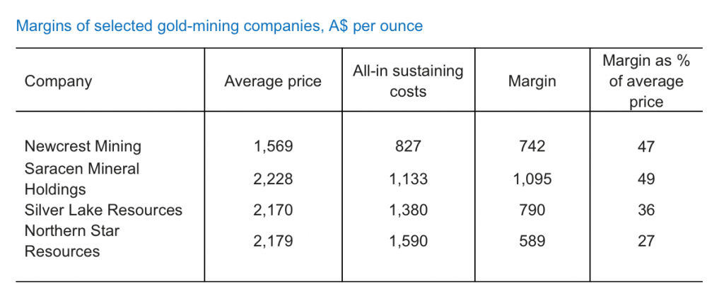 Australia working towards becoming top gold producer - report