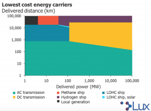 How companies may benefit from clean energy imports - report