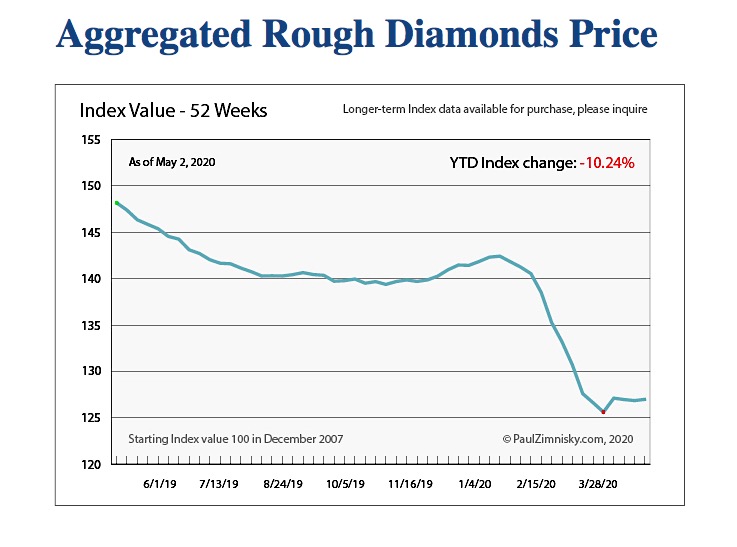 Lucara Diamond in the red as market conditions worsen