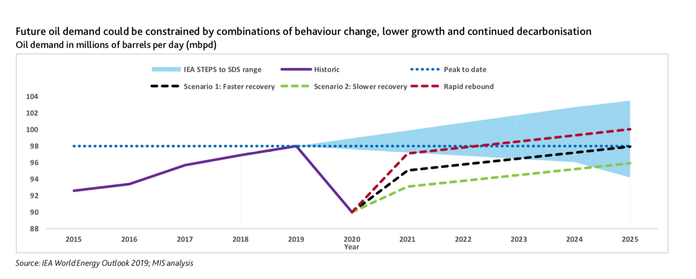 Covid-19 effects to fast-track energy transition — Moody’s