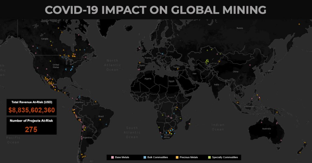 Covid-19 disrupts $8.8 billion of global mining output