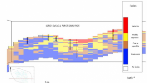 Geovariances launches version 2020.06 of Isatis.neo geostatistics program