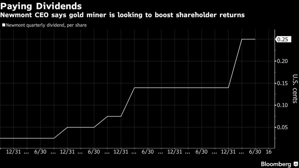 El director ejecutivo de Newmont dice que la minera de oro busca impulsar la rentabilidad de los accionistas