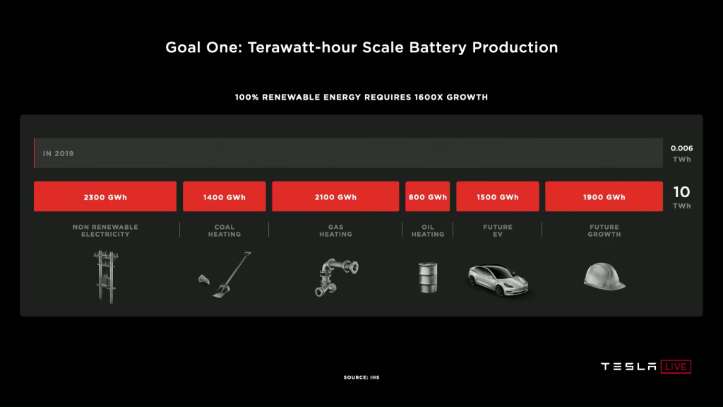 Tesla Unveils New 4680 Battery Cell Copperbelt Katanga Mining