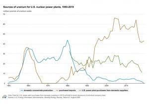 Savannah’s lithium project in Portugal moves to next permitting phase