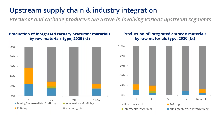 Nickel, cobalt price: 10 charts show China’s grip on battery supply chain will last decades