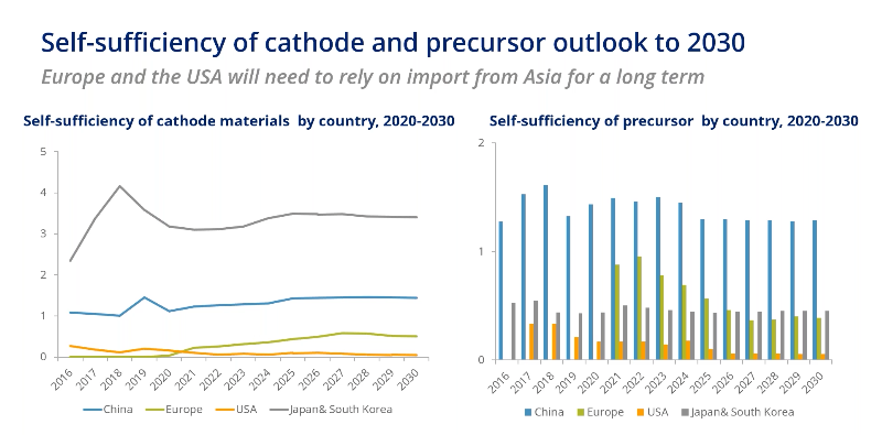 Nickel, cobalt price: 10 charts show China’s grip on battery supply chain will last decades