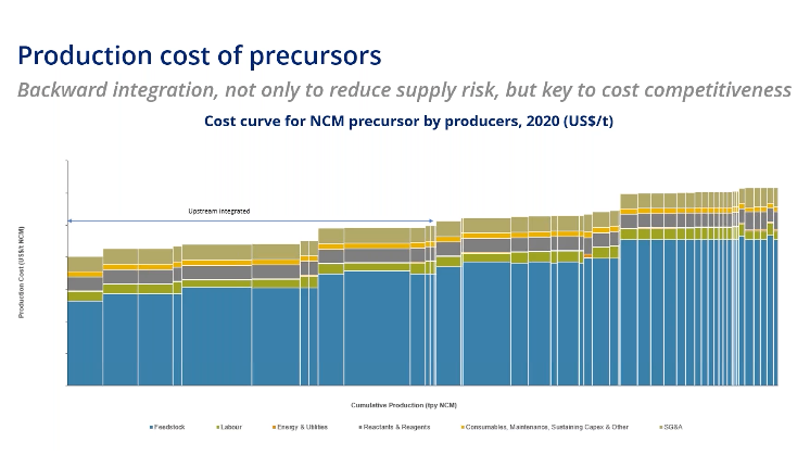 Nickel, cobalt price: 10 charts show China’s grip on battery supply chain will last decades