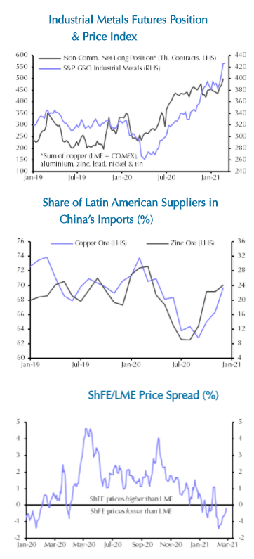 Copper price plunge