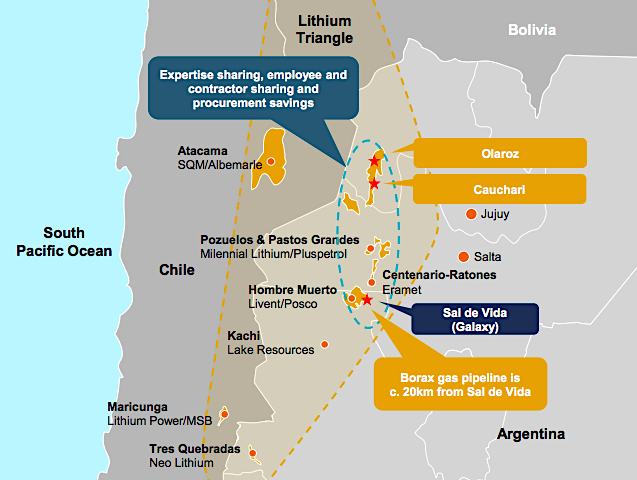 Australian lithium miners Orocobre and Galaxy to merge in $3bn deal