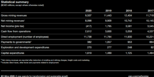 PwC BC Mines 2020 report