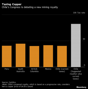 Taxing Copper