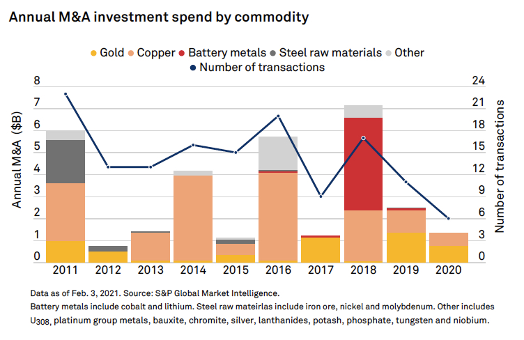 GRÁFICOS: La fiebre por la minería del cobre en el extranjero en China