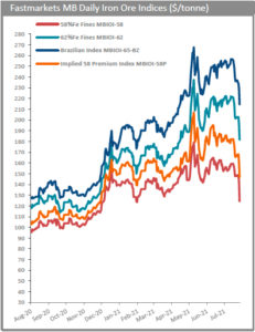 iron_ore_price_craters