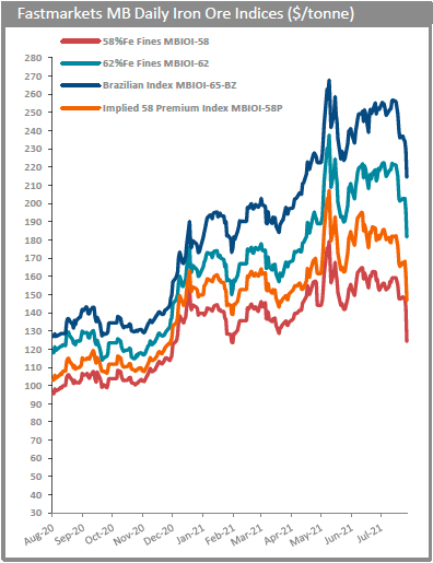 iron_ore_price_craters