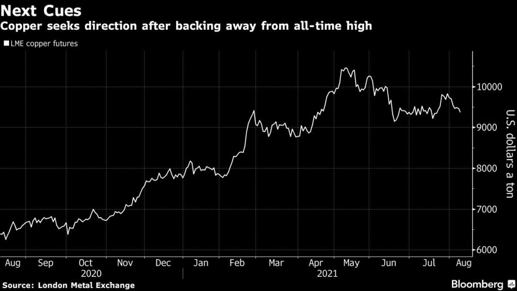 Copper price LME