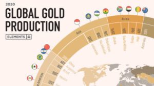 REAL ASSETSVisualizing Global Gold Production by Country in 2020
