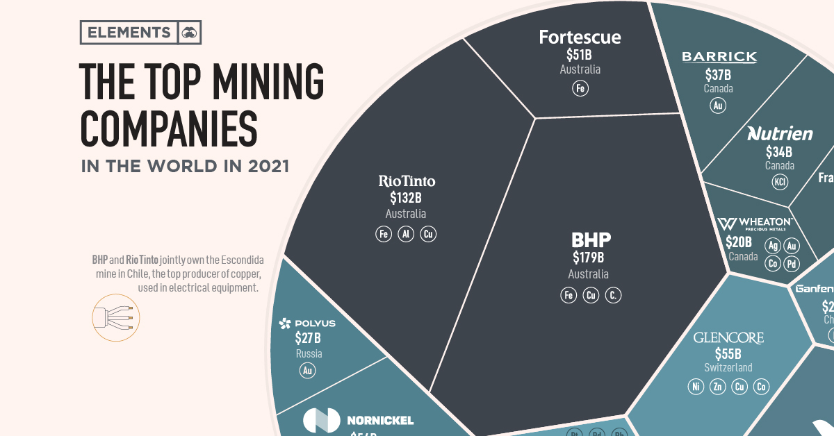 The biggest mining companies in the World in 2021 - MINING.COM