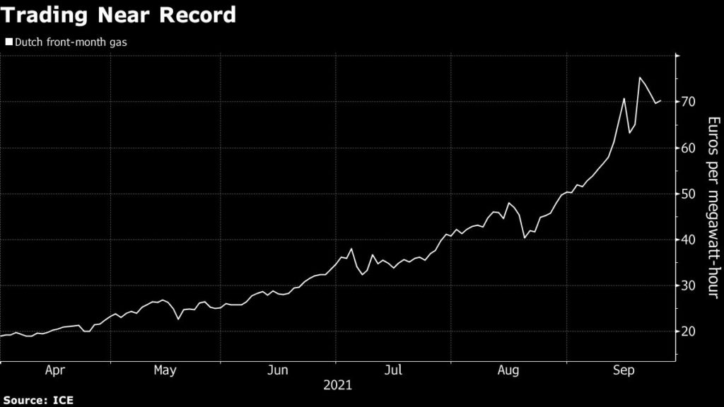 Dutch front-month gas