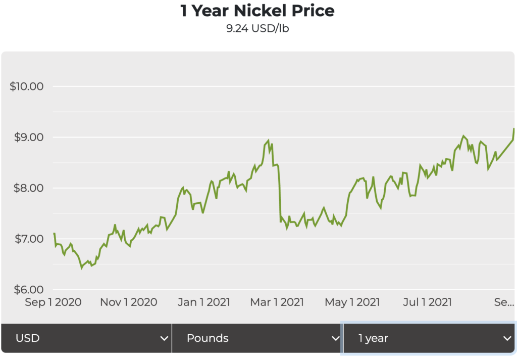 Robust metals price outlook softens in 2022 – reports