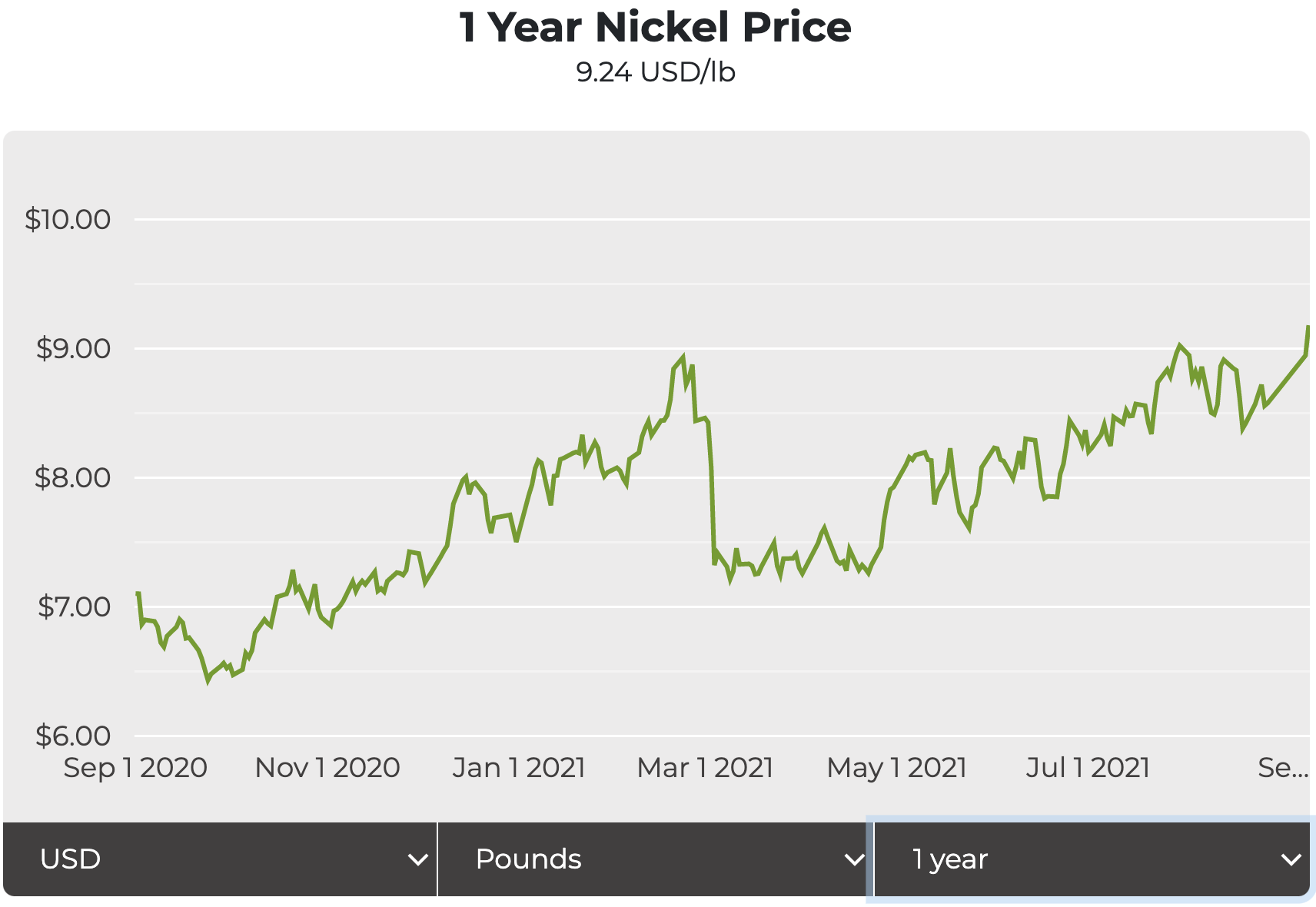 Robust metals price outlook softens in 2022 reports
