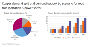 What the energy transition may bring for five battery metals – report